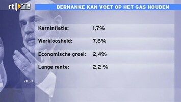 RTL Z Nieuws Economische cijfers: Bernanke kan voet op gas houden