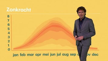 Rtl Weer - Laat