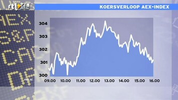 RTL Z Nieuws 17:30 AEX wint 1% en sluit weer boven de 300 punten