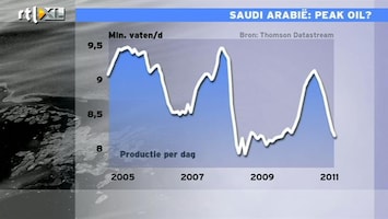 RTL Z Nieuws Komt het peak oil moment in zicht?