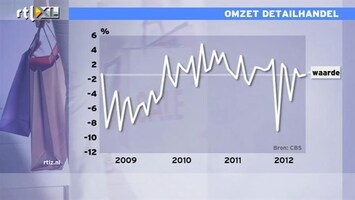 RTL Z Nieuws Omzet internetwinkels en postorderbedrijven stijgt 20%