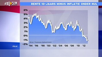 RTL Z Nieuws 11:00 De Geus legt uit waarom beleggers negatieve reële rente accepteren