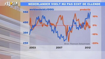 RTL Z Nieuws 11:00 De crisis voelt erg: het komt dichtbij