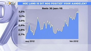 RTL Z Nieuws Rente 30 jaar VS loopt op