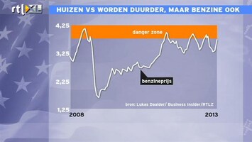 RTL Z Nieuws 14:00 Benzineprijzen weer in gevarenzone aandelen