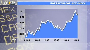 RTL Z Nieuws 14:00 AEX licht in de plus