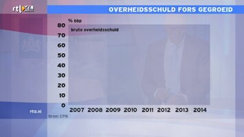 RTL Z Nieuws RTL Z Nieuws - 11:00 uur /110