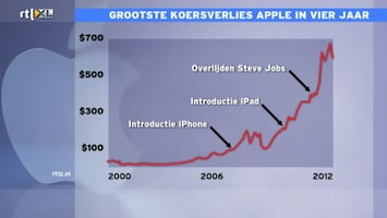 Rtl Z Nieuws - 17:30 - Rtl Z Nieuws - 09:06 Uur /243