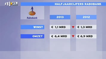 RTL Z Nieuws Omzet en winst Rabobank dalen: Eelco doet verslag