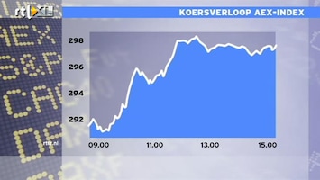 RTL Z Nieuws 15:00 uur: AEX hoger door afnemende recessieangst en eurovrees