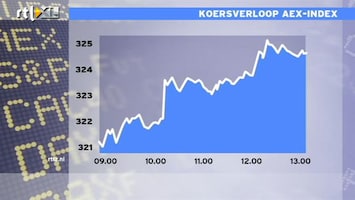 RTL Z Nieuws 14:00 Winst op de beurs wordt breed gedragen