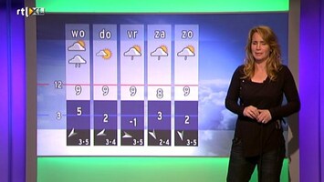 Rtl Weer - 19:55 Uur