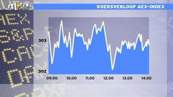 RTL Z Nieuws 14:00 Pensioenfondsen trekken spread naar beneden