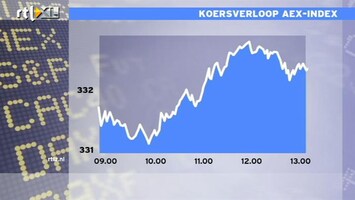 RTL Z Nieuws 13:00 Beurs tussen hoop en vrees, werkt verlies deels weg