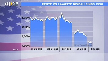 RTL Z Nieuws 17:35 AEX verliest vandaag weer 0,3% en sluit op laagste punt 2011