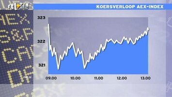 RTL Z Nieuws 13:00 Lekker dagje op de beurs, behalve voor Fugro