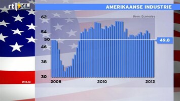 RTL Z Nieuws ISM geeft komende krimp economie VS aan: 49,8