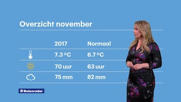 RTL Weer 19:55 uur