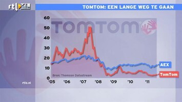 RTL Z Nieuws 10:00 Cijfers industrie Italië vallen mee, die uit Frankrijk vallen tegen