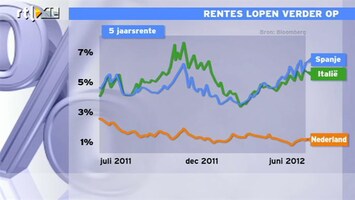 RTL Z Nieuws Noord en Zuid staan lijnrecht tegenover elkaar