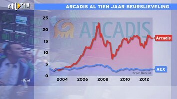 RTL Z Nieuws 10:00 Arcadis is al jaren beurslieveling