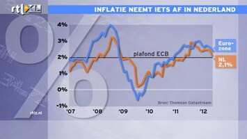 RTL Z Nieuws beursupdate jacobschoenmaker 10:00 07-06-2012