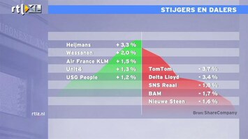 RTL Z Nieuws 11:00 Beurs wacht belangrijke arbeidsmarktcijfers af