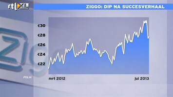 RTL Z Nieuws 09:00 Ziggo: dip na succesverhaal