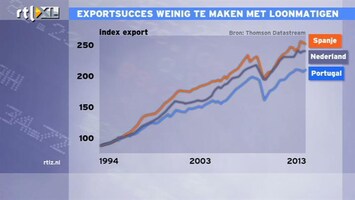 RTL Z Nieuws Hans de Geus: interne devaluatie periferie werkt niet