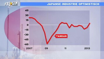 RTL Z Nieuws 09:00 Stimuleringsbeleid Japan werpt vruchten af