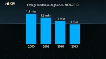 Toekomstmakers (RTL Z) Afl. 13