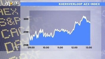 RTL Z Nieuws 13:00 Sentiment op de beurs is slecht