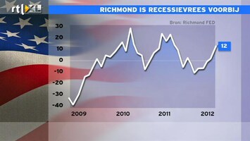 RTL Z Nieuws 16:00 Zelfs goed Richmond-cijfer helpt Europese beurzen niet