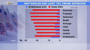 RTL Z Nieuws RTL Z Nieuws 16:06