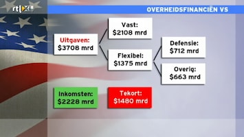 Special: De Kijker Aan Zet - Uitzending van 28-01-2011