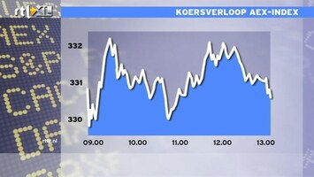 RTL Z Nieuws 13:00 Optimisme weer weg op de beurs: AEX in de min