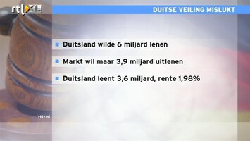 RTL Z Nieuws 1200 Markt durft niet aan Duitsland te lenen voor 10 jaar
