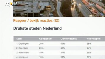 RTL Z Nieuws Niet in Amsterdam of Rotterdam, maar in de stad Groningen staan de meeste files