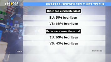 RTL Z Nieuws 10:00 Meevallende winstcijfers Europa en vooral VS