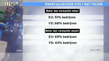 RTL Z Nieuws 10:00 Meevallende winstcijfers Europa en vooral VS