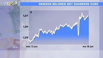 RTL Z Nieuws 09:00 Grieken beloond met duurdere euro die export nóg duurder maakt