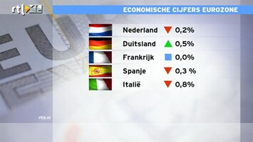 RTL Z Nieuws Onzekerheid knaagt aan consument: is niet goed voor economie en de beurs