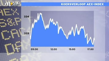 RTL Z Nieuws AEX op 333 punten +0,52%, PostNL winnaar van de dag