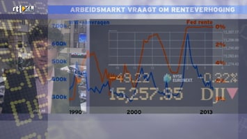 RTL Z Opening Wallstreet Afl. 101