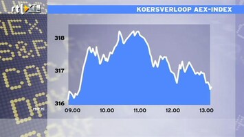 RTL Z Nieuws 13:00 Beurs in de plus