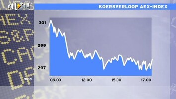 RTL Z Nieuws 17:00 AEX sluit dit jaar voor het eerst onder de 300