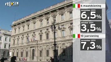 RTL Z Nieuws Italië haalt 8 miljard op tegen recordrente