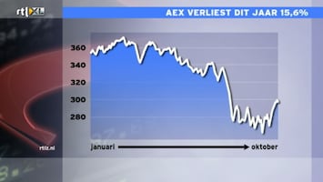 RTL Z Nieuws RTL Z Nieuws 09:06