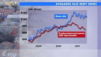 RTL Z Nieuws 16:00 Schaarse en dure olie tast economie flink aan: Hans de Geus analyseert