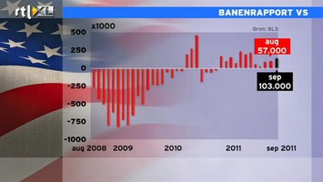 RTL Z Nieuws 15:00 Veel nieuwe banen VS, maar vaak alleen part-time, Durk analyseert